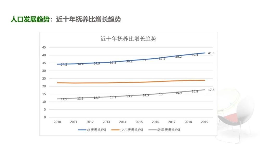 中国人口增长表_中国人口增长曲线图