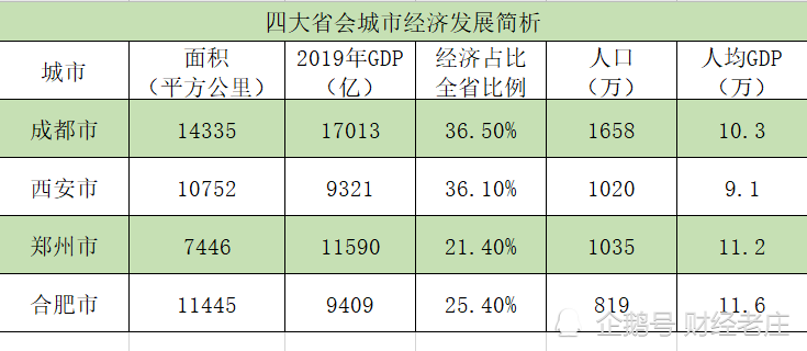 合肥和郑州哪个gdp高_合肥gdp历年图(3)