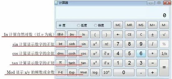 中级经济师考试干货合集《机考操作指南《计算器用法指南》