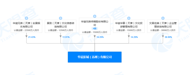 《八佰》破20亿,能拯救苏州华谊兄弟电影世界吗?