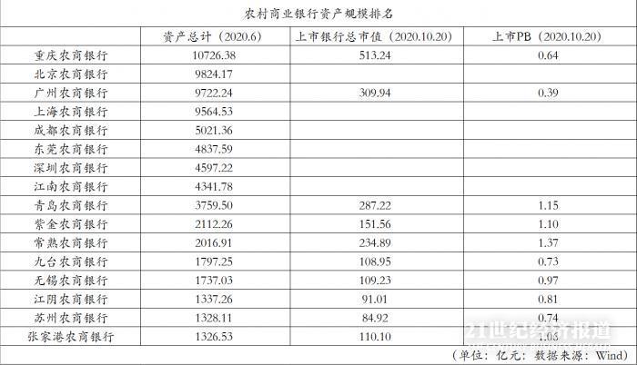 法人口径_干货 PE合伙人所得税各地口径汇总(2)