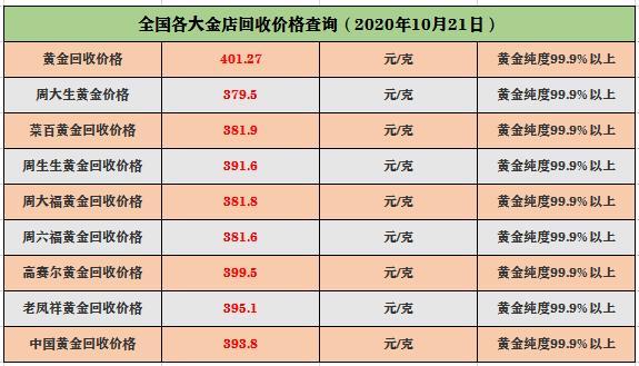 黄金今日回收价格