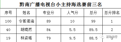 黔南广播电视台春晚小主持总决赛,巅峰对决即将来袭!