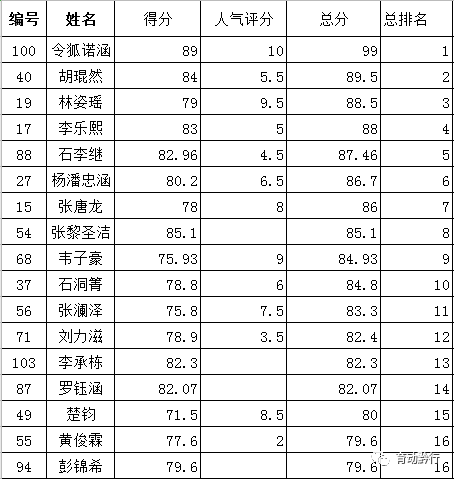 黔南广播电视台春晚小主持总决赛,巅峰对决即将来袭!