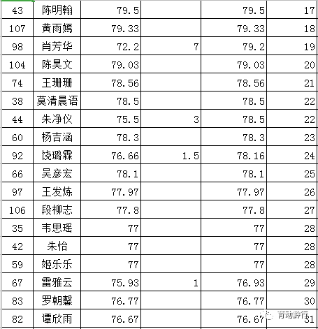 黔南广播电视台春晚小主持总决赛,巅峰对决即将来袭!