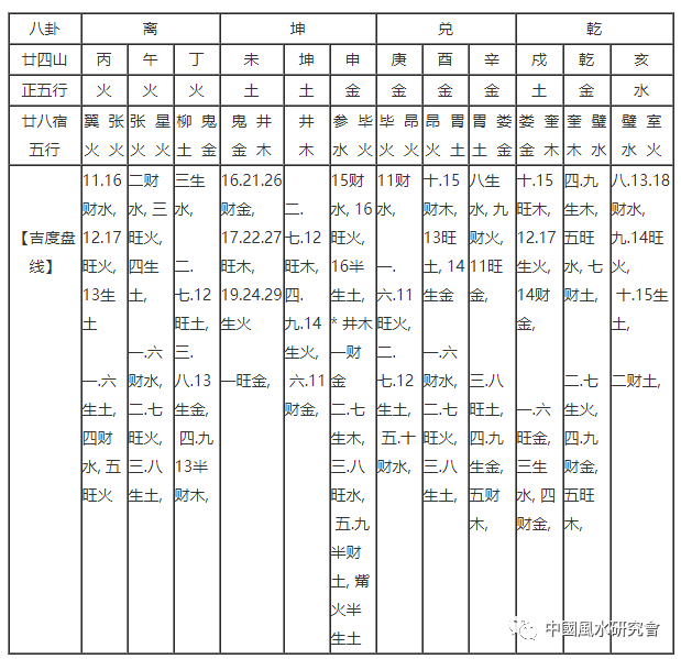 各派风水核心内容一览表_腾讯新闻