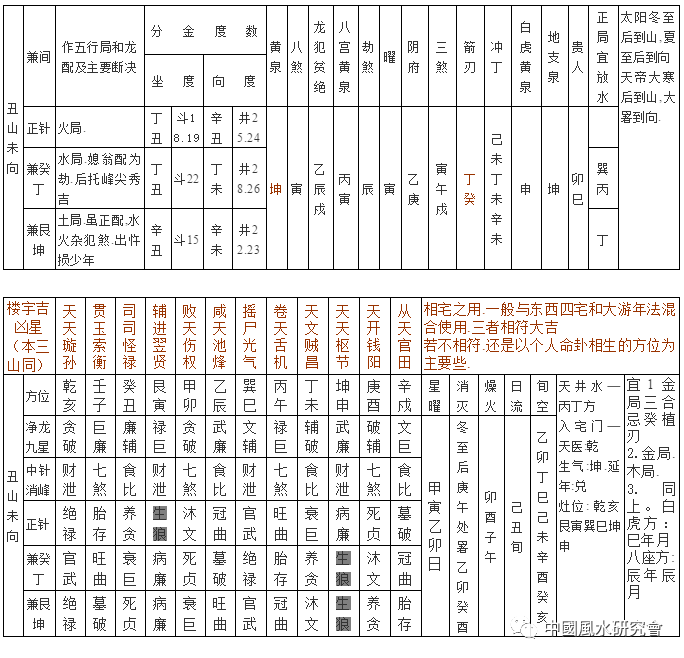 (寅)木局年 山方煞:庚申壬午日6.寅山申向(八运-上山