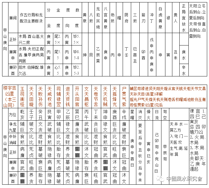 山方煞 丙寅己亥日9.乙山辛向(八运