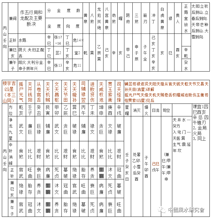 山方煞:壬午庚申日15.