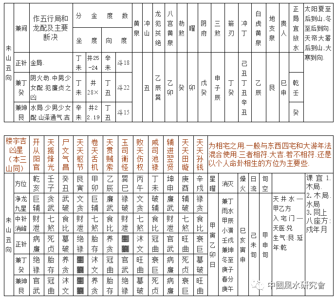 山方煞:戊辰辛酉日18.