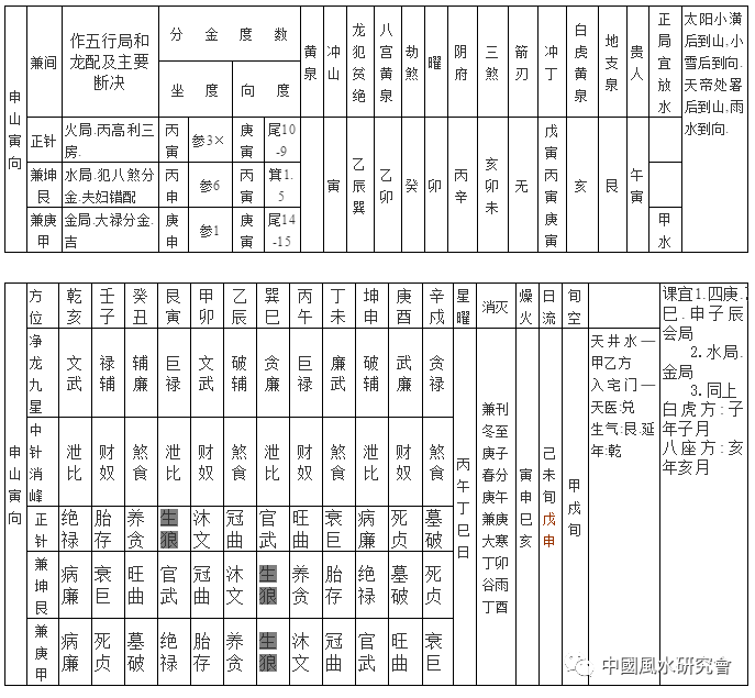 各派风水核心内容一览表_腾讯新闻