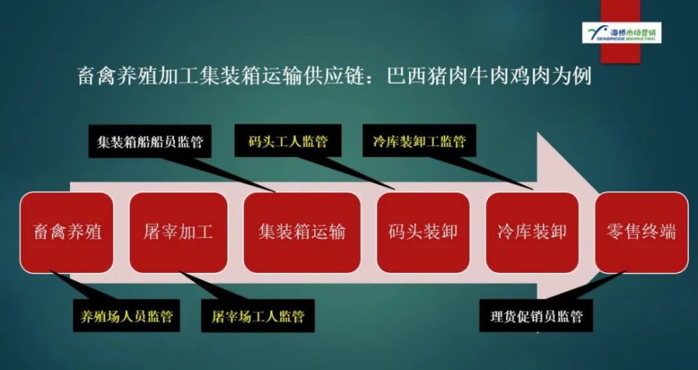 全产业链监管是方向,人和物同时监管中国在对新冠疫情的人员检测和