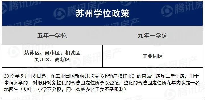 纯公积金贷款需要什么资料_苏州贷款需要什么资料_宜信贷款需要什么资料