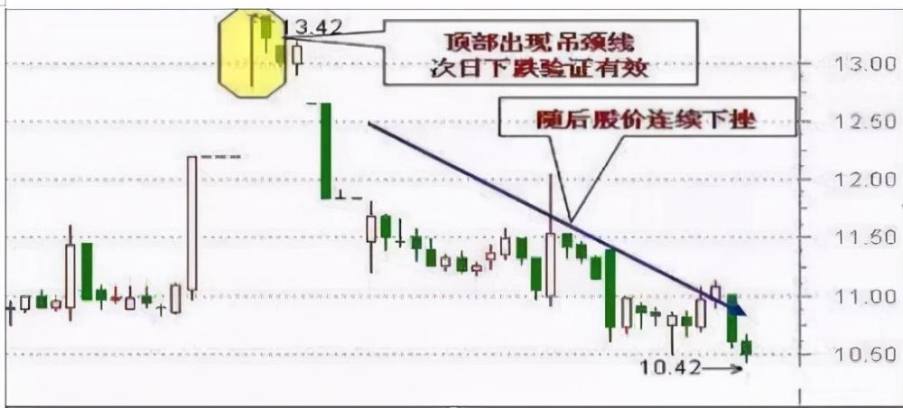 中国股市:出现朝天一柱香形态,说明主力已出逃,还不清仓离场?