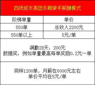 职场百科美团骑手兼职怎么做要拿一万有多难卸磨杀驴