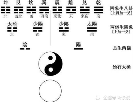 你把阴阳各看成2个男女,他们互相交合