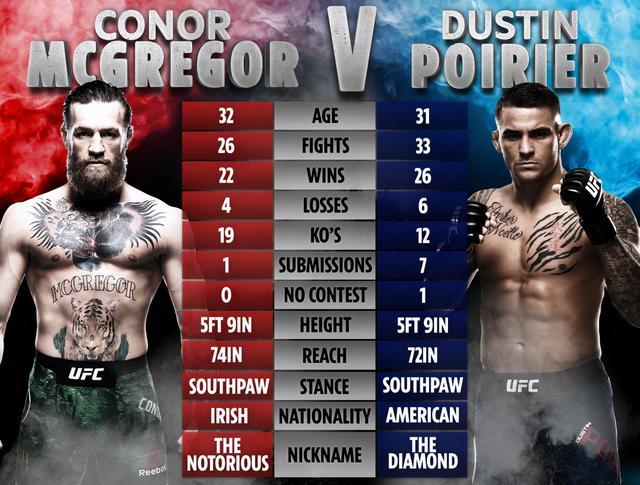 ufc世界排名成儿戏!嘴炮退役排名反上升,为二战小鹰做