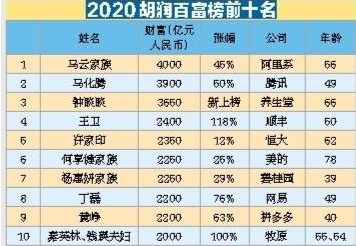 深圳最多人口数_深圳人口(3)