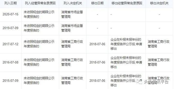 长沙实业有限公司因非法传销被湖南省工商行政管理局查处后,以郑永森