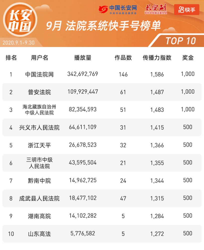 快手排名榜_快手头像