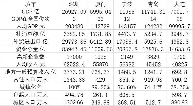 宁波gdp多少钱(2)