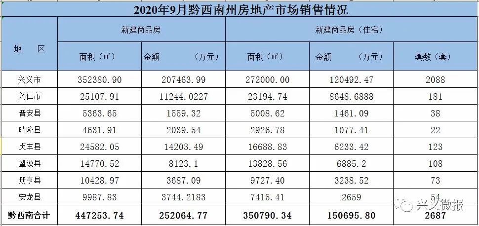 兴义市多少人口_兴义市主城区多少人口,经济实力在贵州第几位