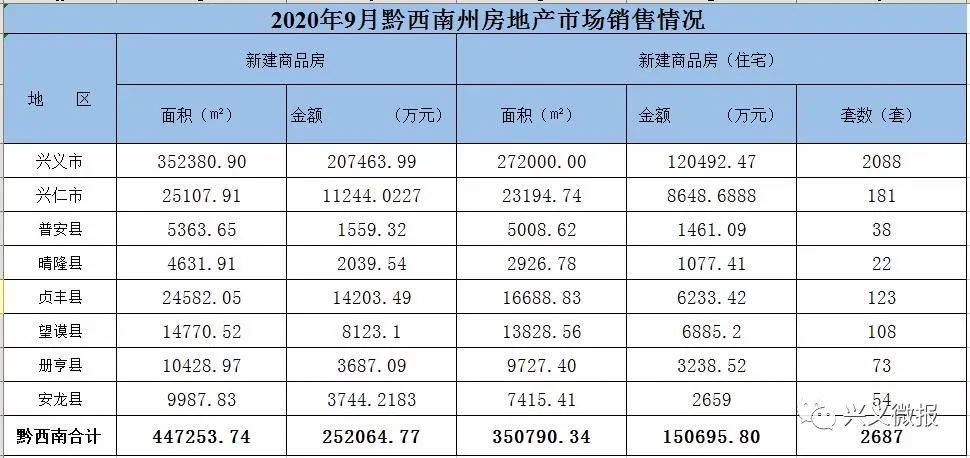 兴义人口有多少_国家拨给贵州省3.4亿的补助,兴义这些人将获益