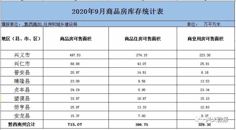 兴义市多少人口_兴义市主城区多少人口,经济实力在贵州第几位(3)