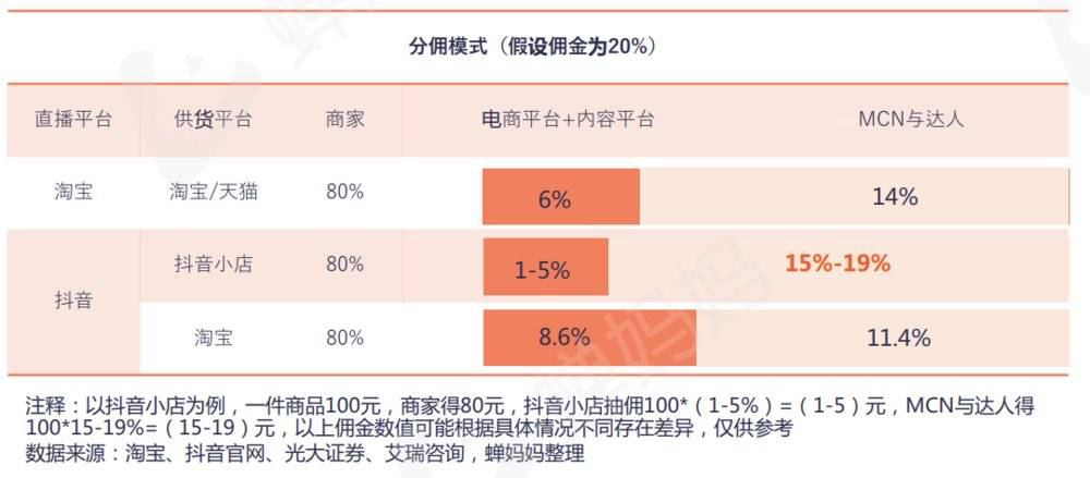 中美优品徐军专访:抖音带货赚佣金靠谱吗?