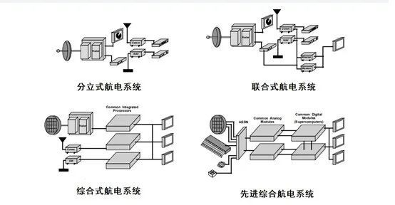 我国第六代战斗机的航电是什么水平—也就领先f-22两代而已