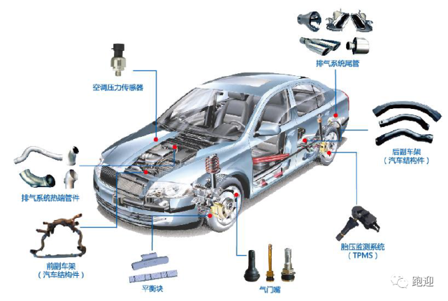 中国tpms龙头保隆科技|保隆科技|tpms|汽车轮胎|转速传感器