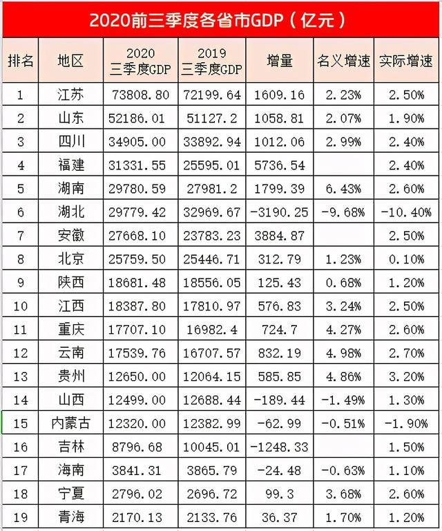 gdp实现正增长评论_中国gdp增长图