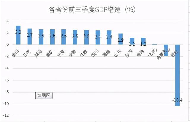 中国各省2021gdp(3)