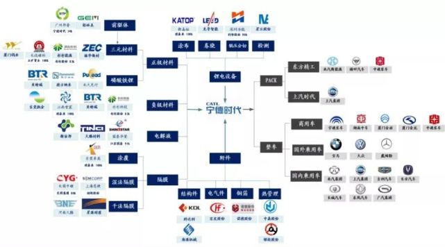 宁德时代的下一个时代