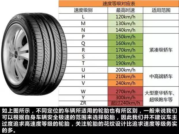 2分钟看懂轮胎的那些参数数据