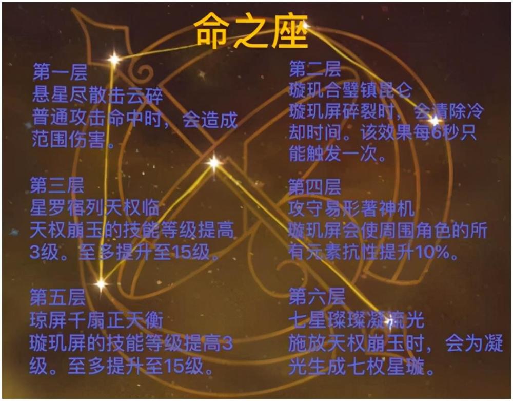 命之座篇