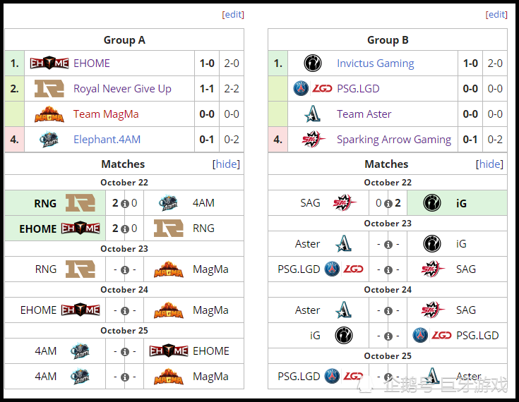 DOTA2:4AM第一战0比2不敌RNG,23比3被