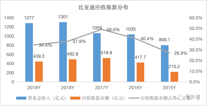 核心营收占gdp比例_去年A股公司营收占GDP总额52 顺周期板块逆袭(2)