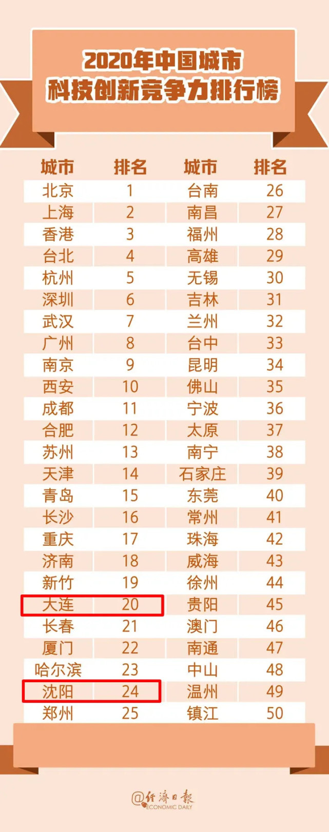 辽宁关键词排名哪个好 腾讯网