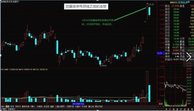 主力资金出逃,大跌将至,散户重点留意"吊颈线",规避风险才是盈利的