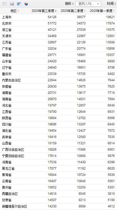 福建人口有多少_最新 我大福建全省人口有多少 哪个市人最多(3)