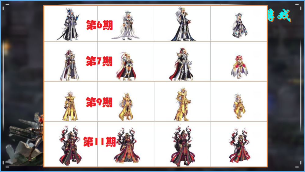 dnf:缝纫机重磅回归!各稀有绝版时装汇总,既要好看也要便宜