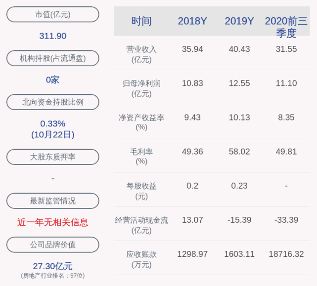 94元!小商品城:宣布2020年限制性股票激励计划