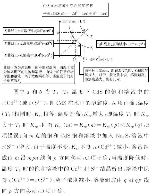 04.沉淀滴定曲线