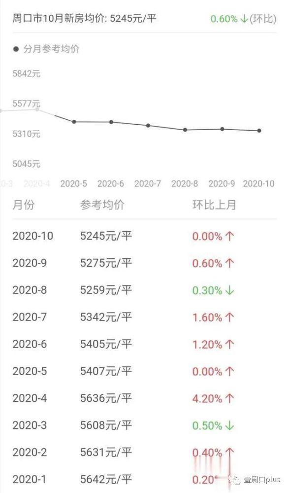 至2021年以来经济总量排名_世界经济总量排名(2)