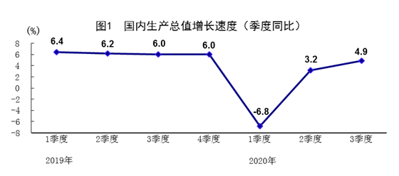 经济实现增长用gdp数据说明了什么(2)