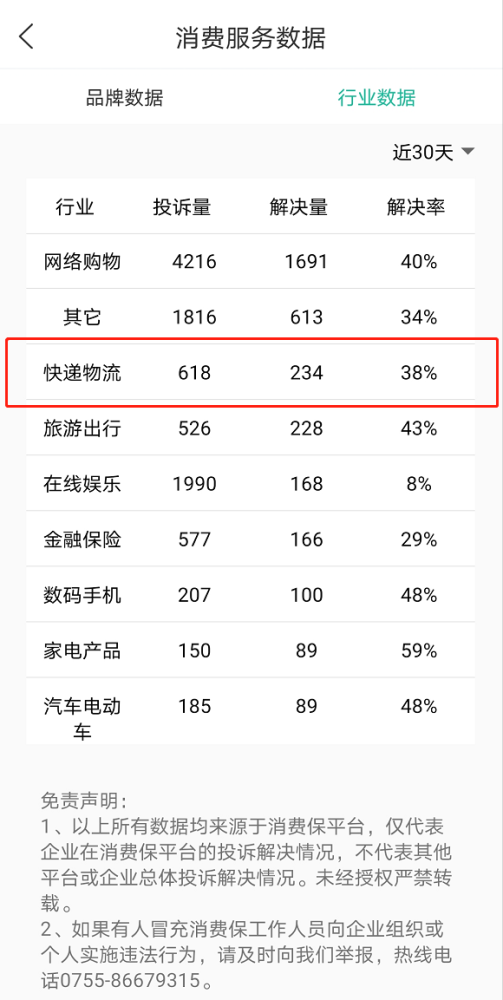 "通达系"联合封杀极兔快递,会影响大家的双11快递吗