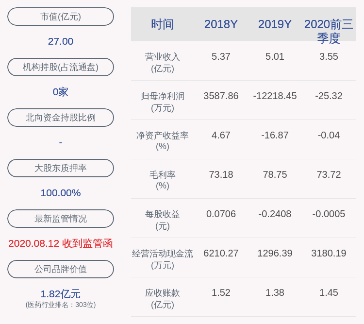 嘉应制药董事长_嘉应制药(3)