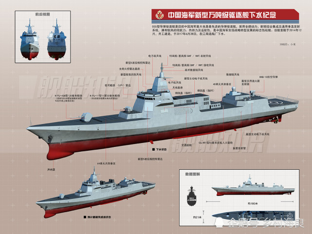 055型驱逐舰在世界上是什么样的水平?
