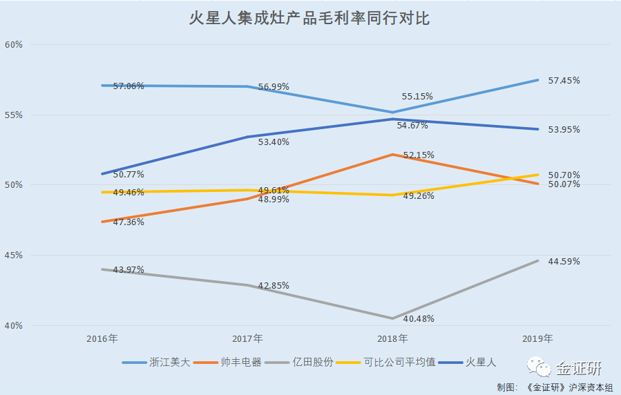 北京讽刺高端人口_人口老龄化图片(2)